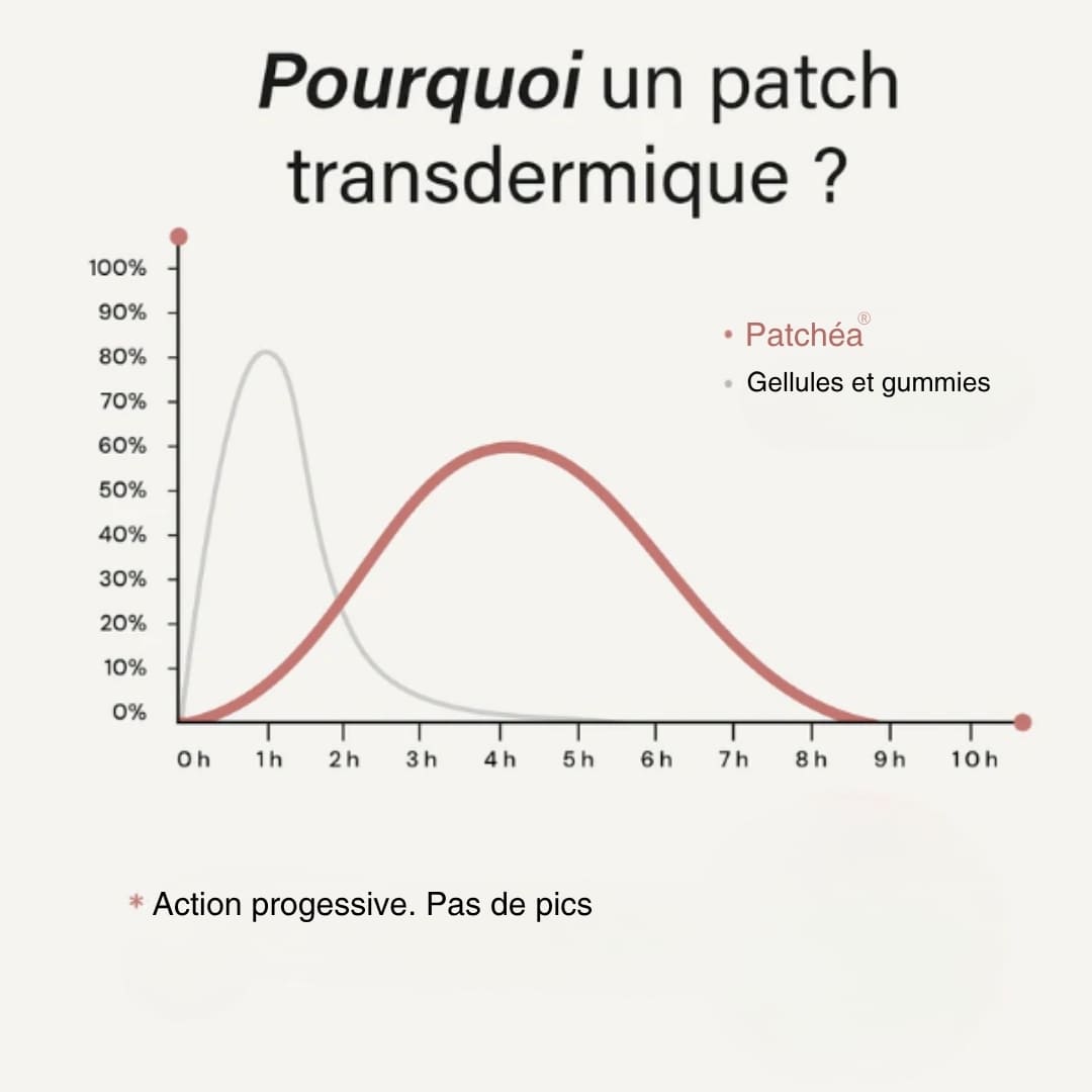 Patch Anti-fringales