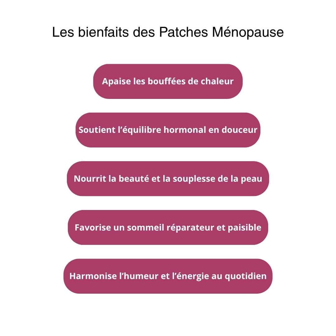 Patch Menopause