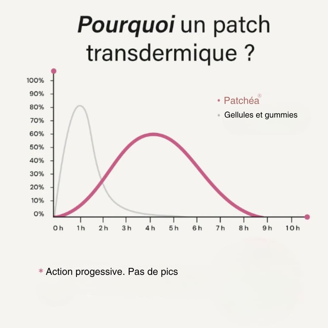 Patch Menopause