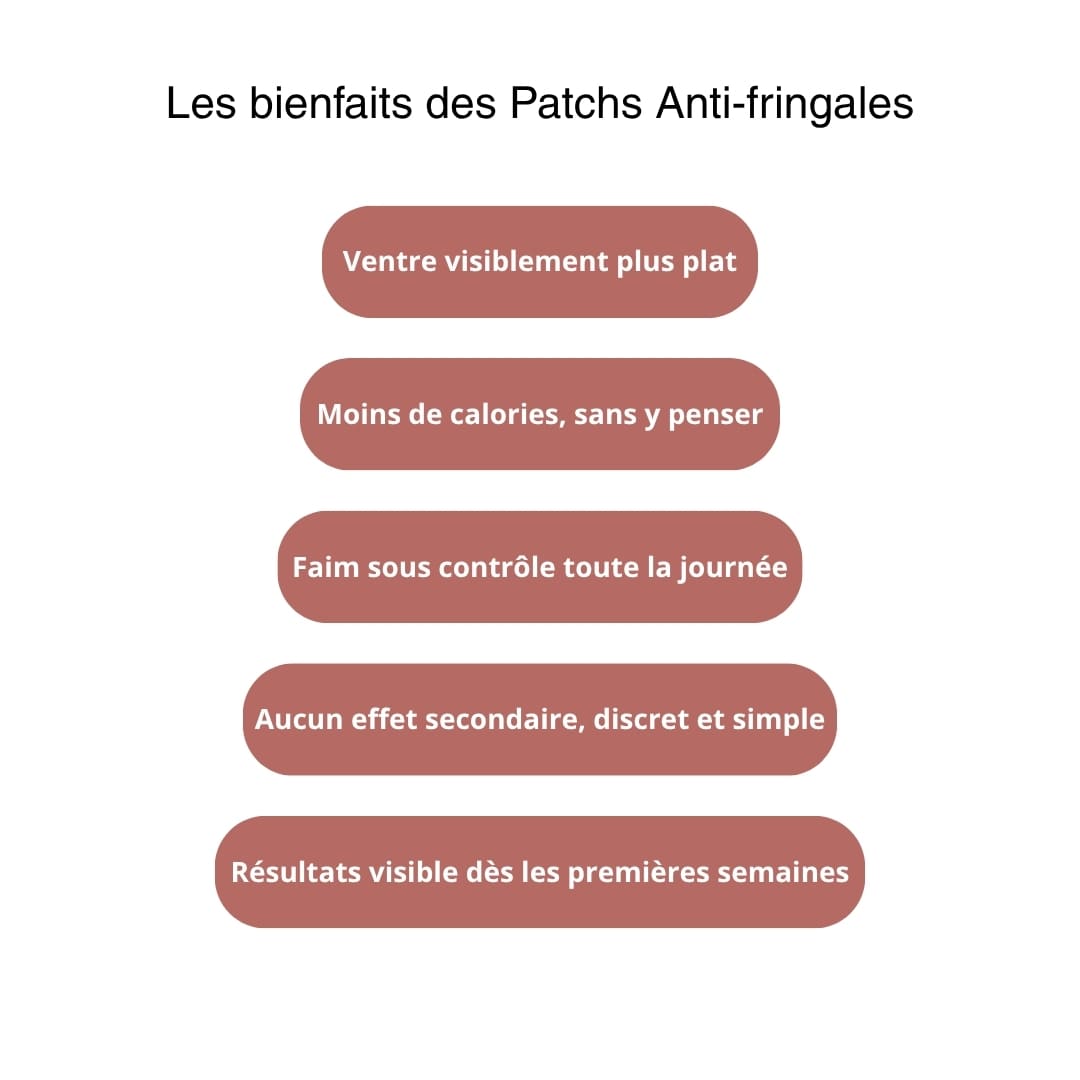 Patch Anti-fringales