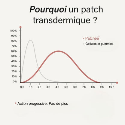 Patch minceur (GLP1)