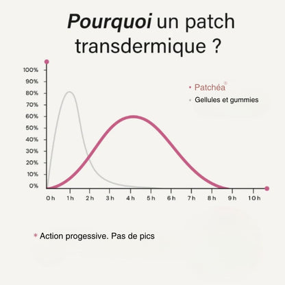 Patch Menopause