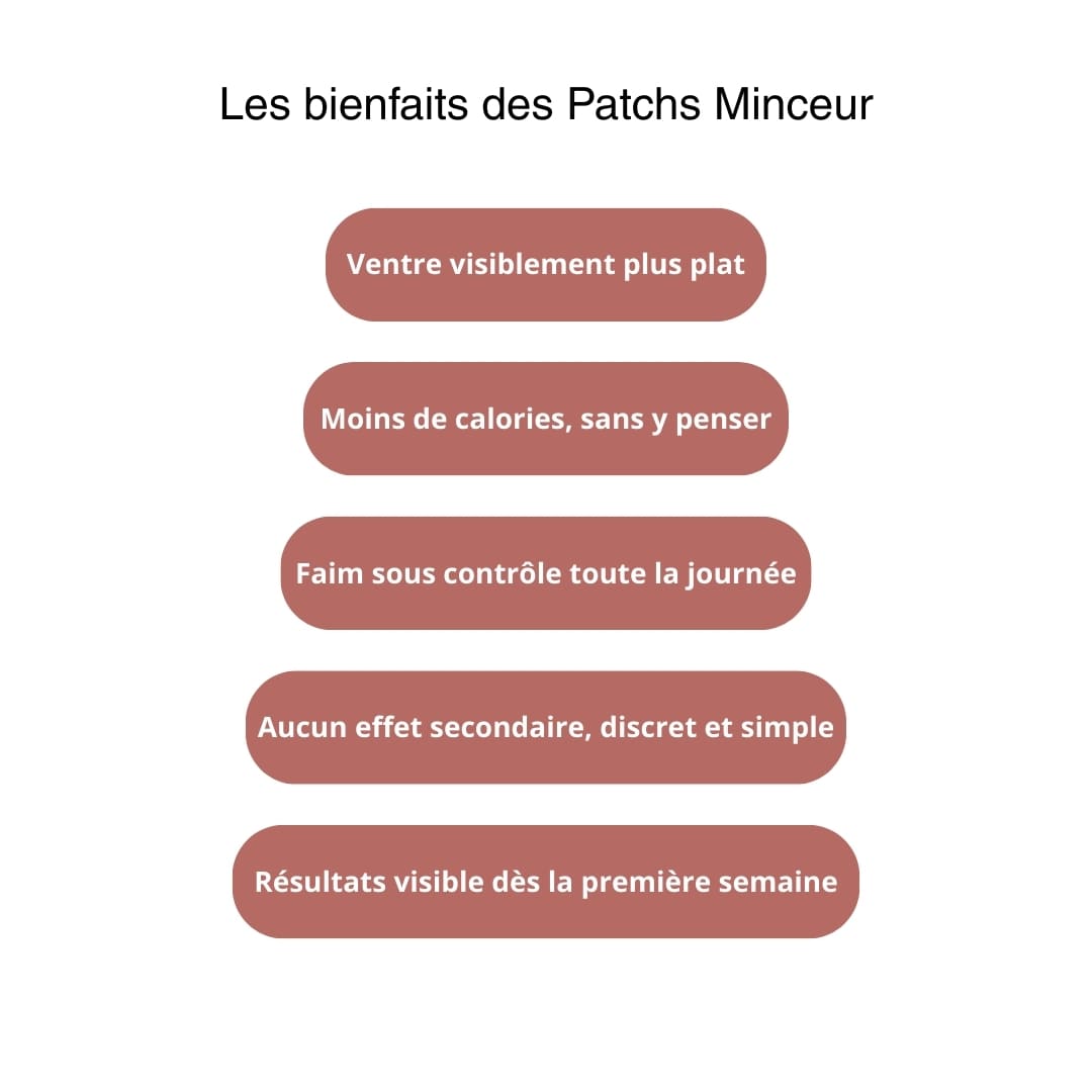 Patch minceur (GLP1)